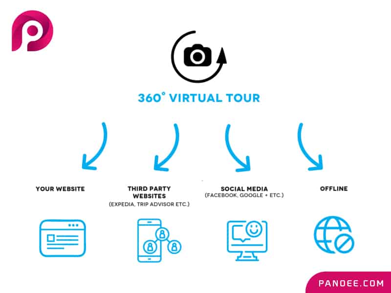 virtual tour 360 software for beginners 02