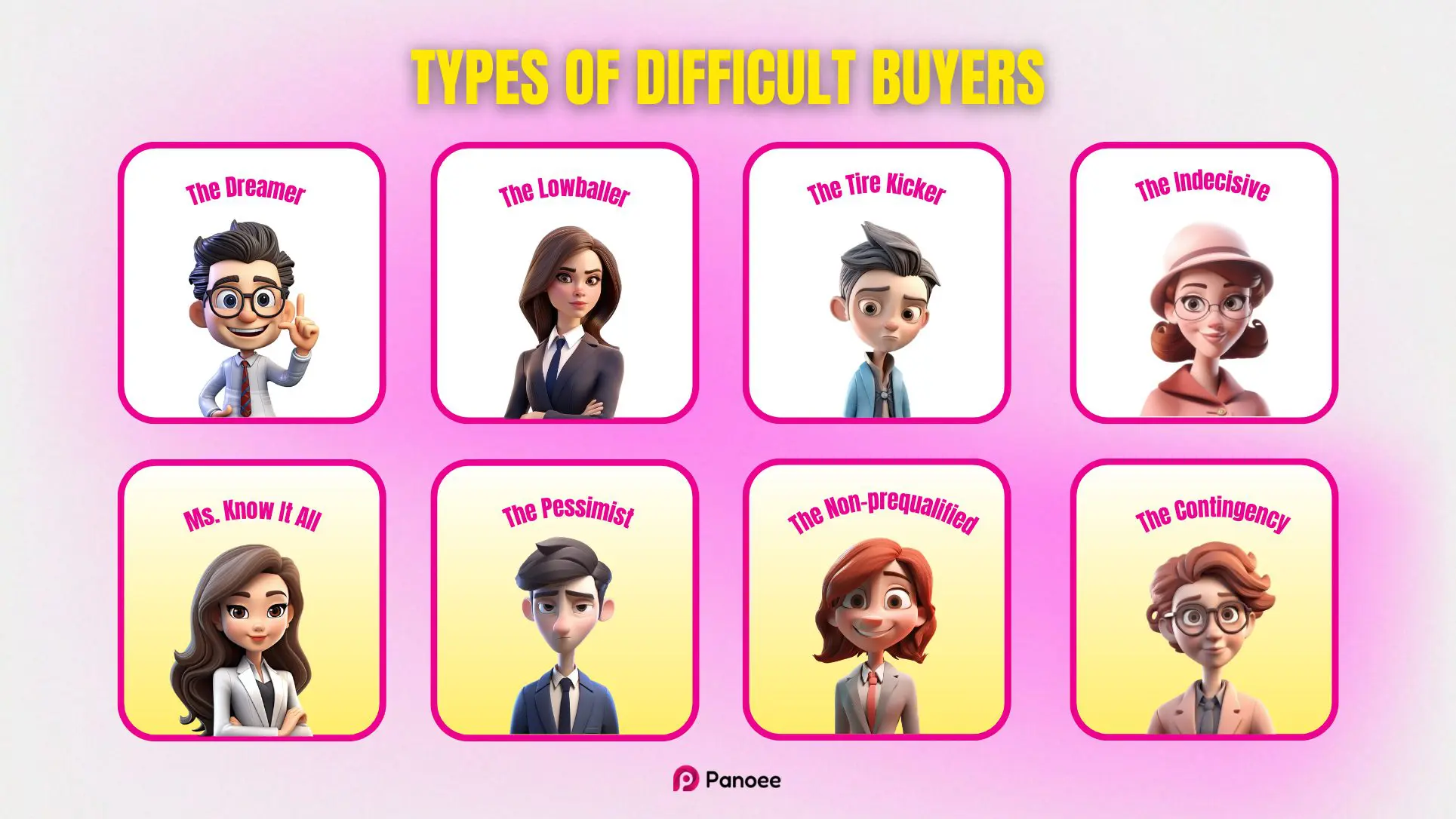 Types of difficult buyers in real estate